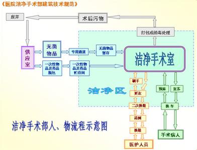 潔凈手術(shù)室6-2.jpg