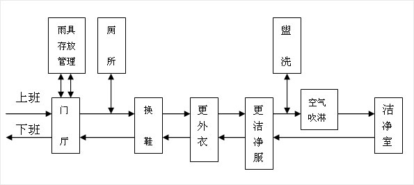 無(wú)塵車(chē)間6-2.jpg