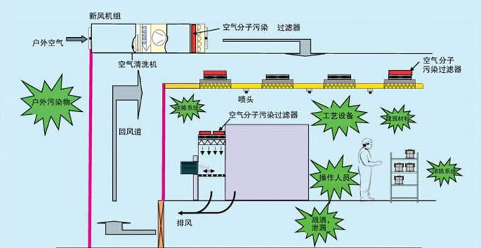 無(wú)塵車(chē)間6-3.jpg