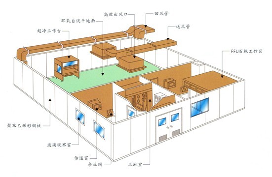 無(wú)塵車(chē)間6-4.jpg